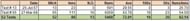 Garry Sobers' 52 test streak